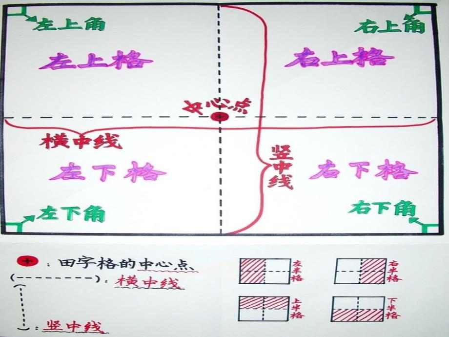 一年级认识田字格77464_第2页