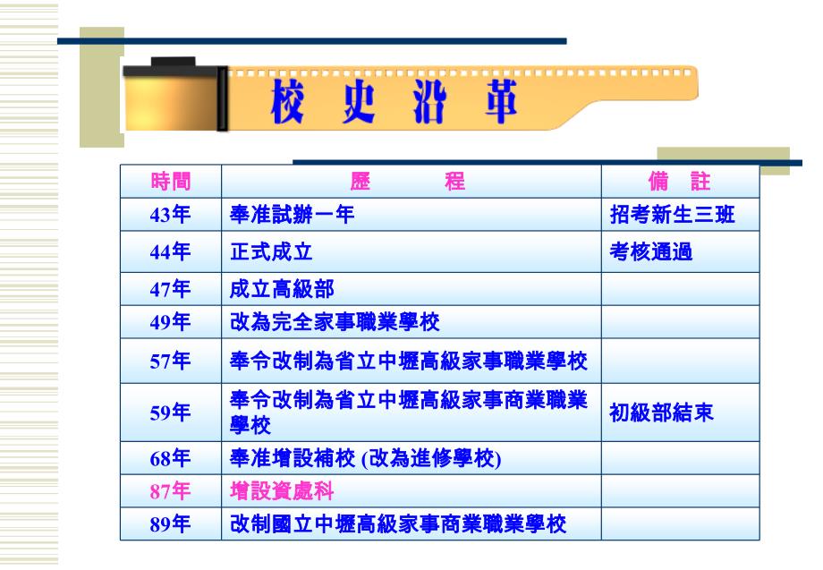 中坜商网路现况与经验分享_第2页