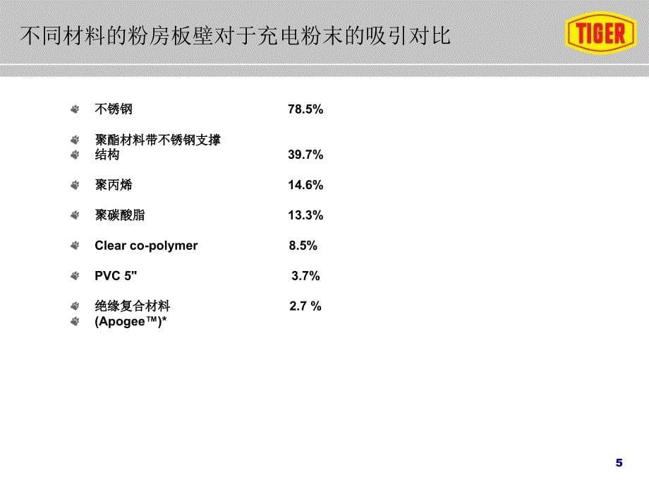 喷粉室及回收系统简介_第5页