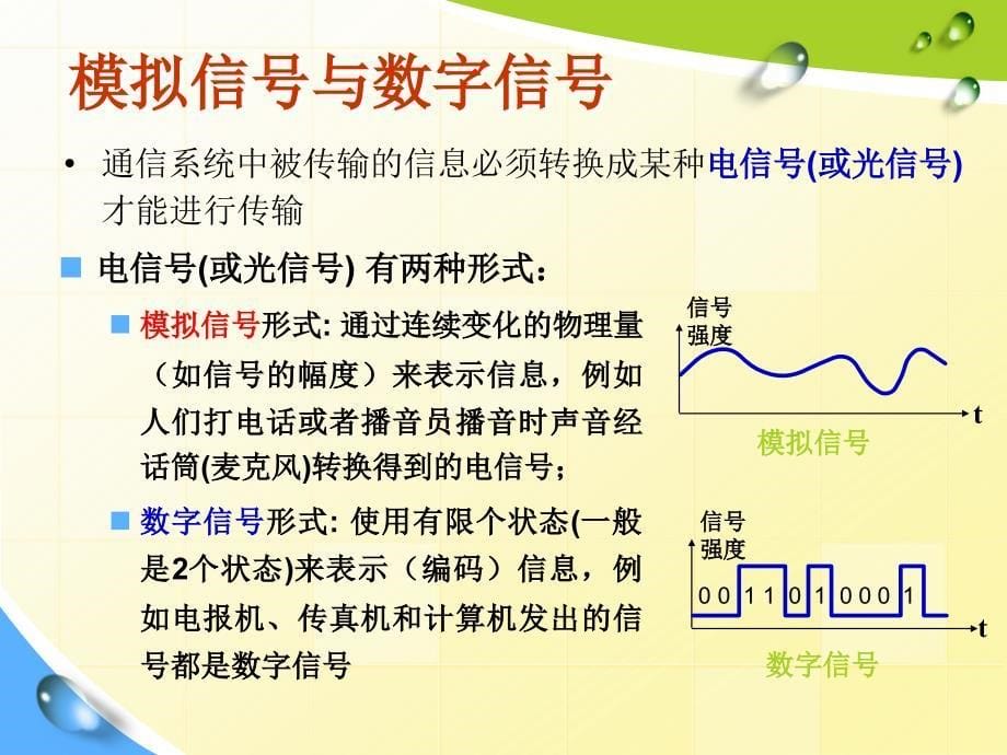 第4章41数字通信入门new_第5页