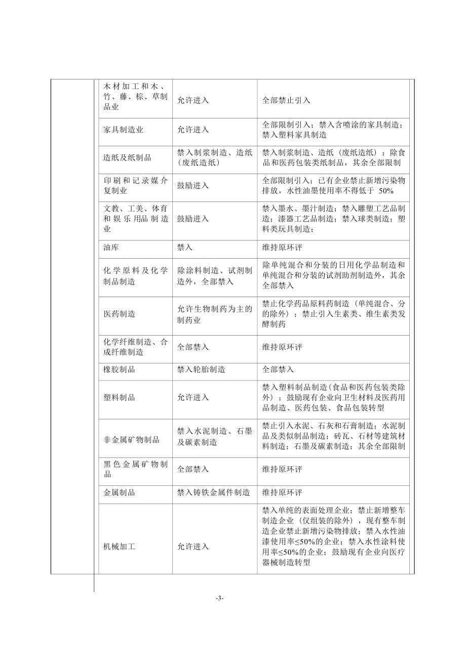 瑞垚电子元件连接器零件制造项目环境影响报告.docx_第5页