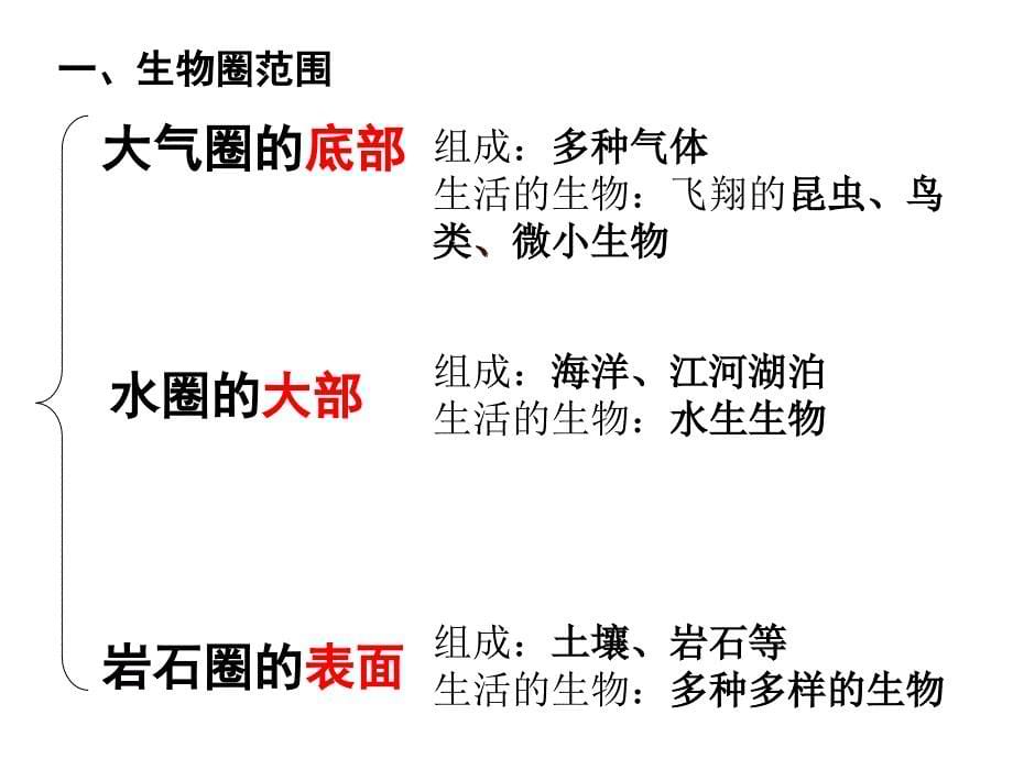 科学&#183;技术&#183;社会　生物圈Ⅱ号 (3)_第5页