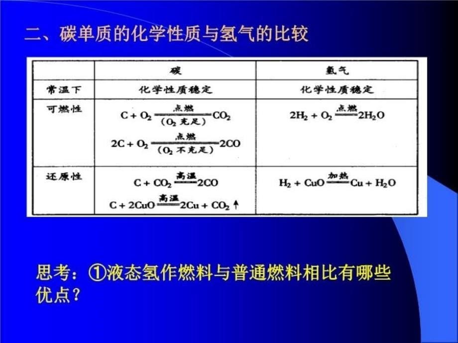 最新单质碳二氧化碳幻灯片_第5页