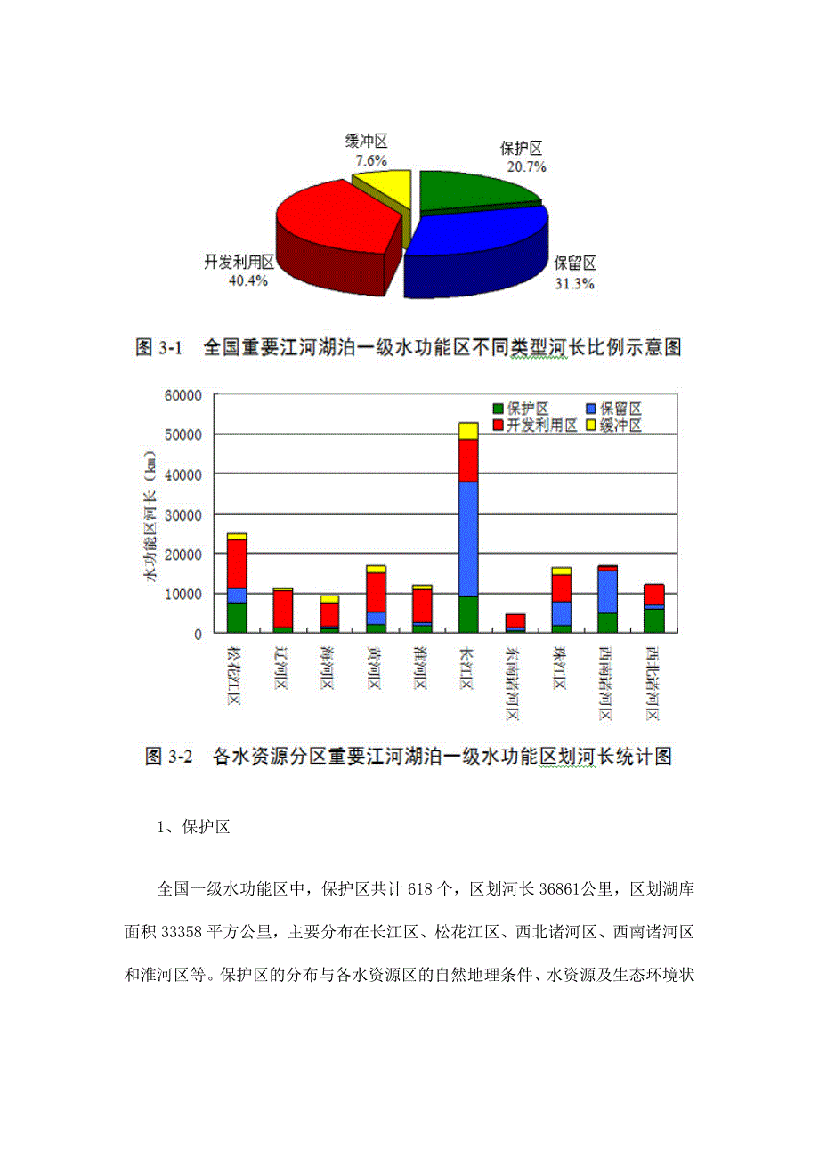 全国重要江河湖泊水功能区划_第4页