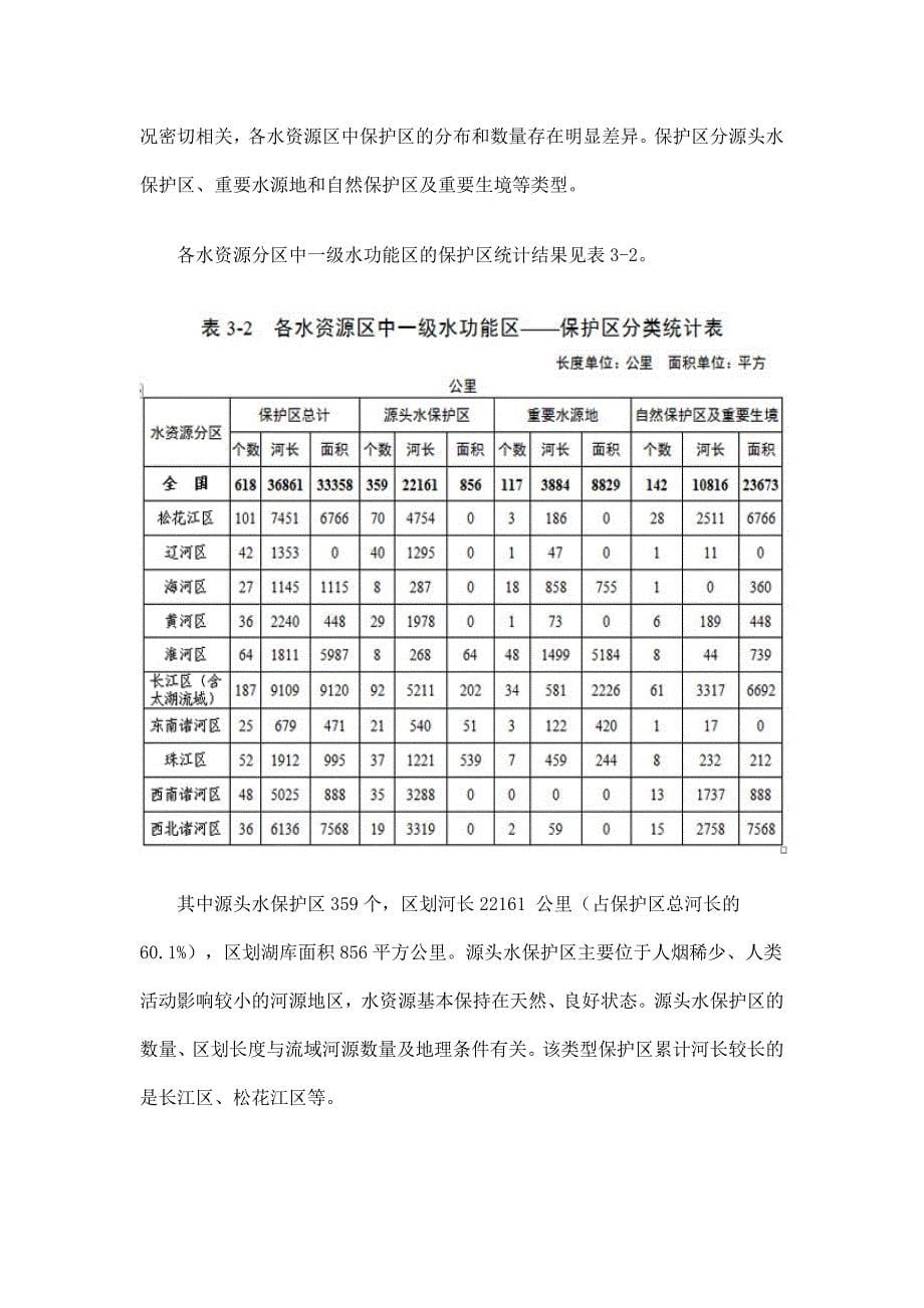 全国重要江河湖泊水功能区划_第5页