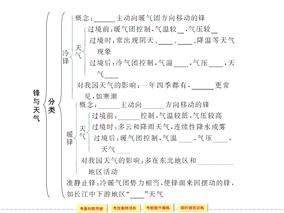 节常见天气系统_第2页