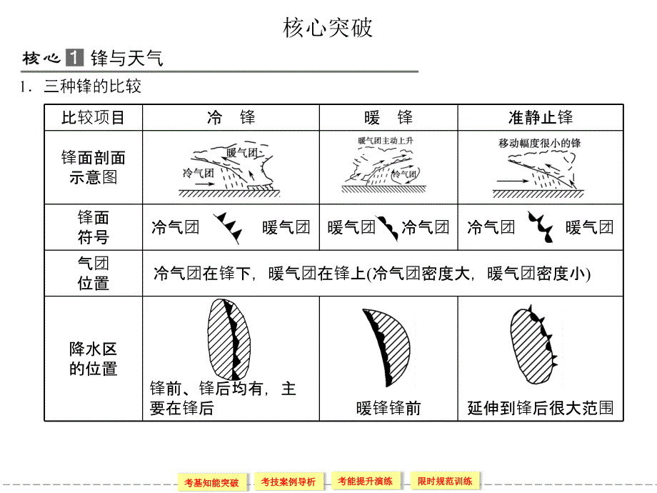 节常见天气系统_第4页