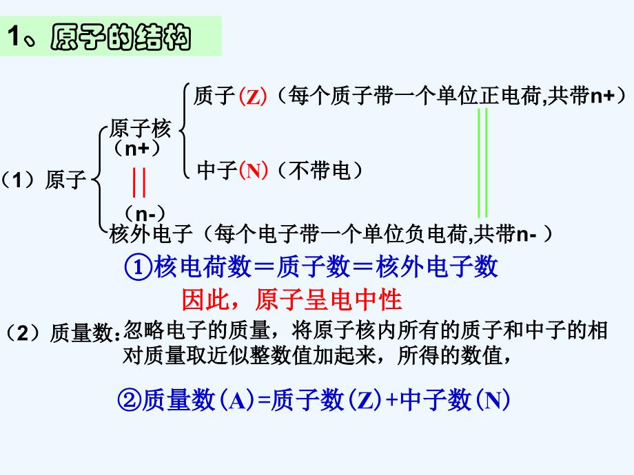 元素周期表及元素周期律习题课_第1页