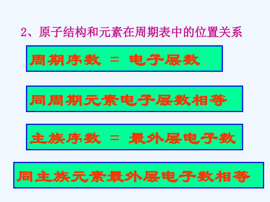 元素周期表及元素周期律习题课_第4页