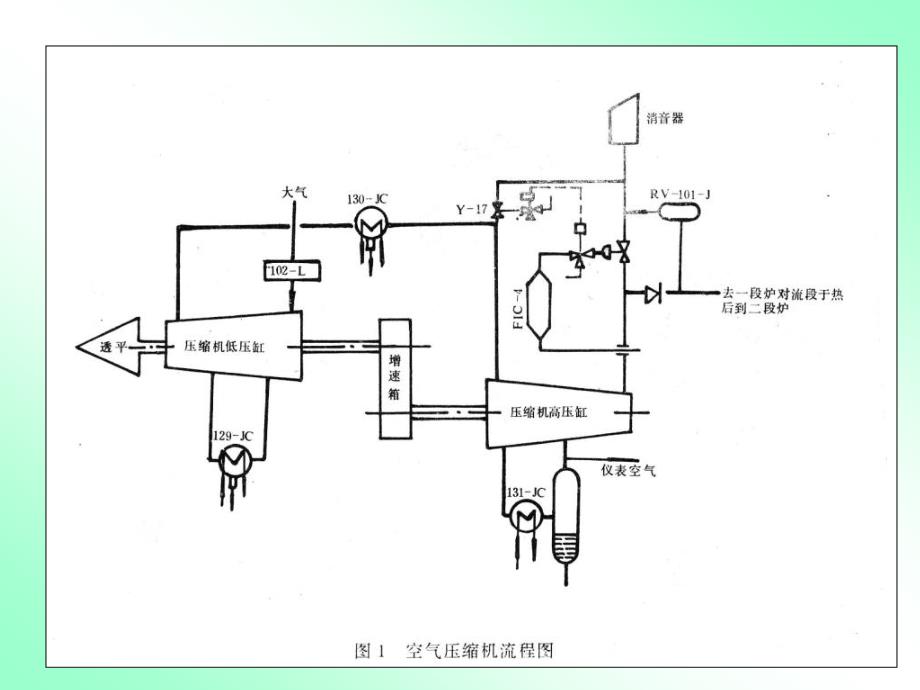 化工机器大氮肥五大机组1_第3页