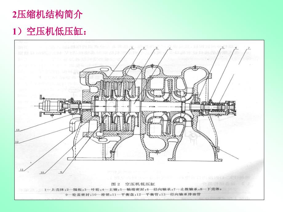 化工机器大氮肥五大机组1_第4页