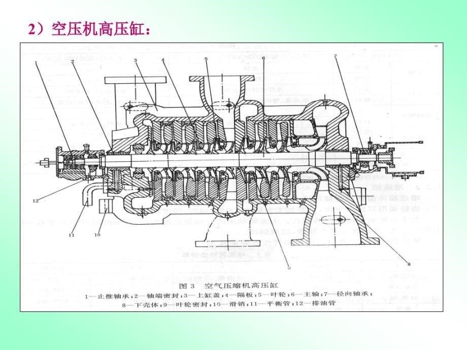 化工机器大氮肥五大机组1_第5页