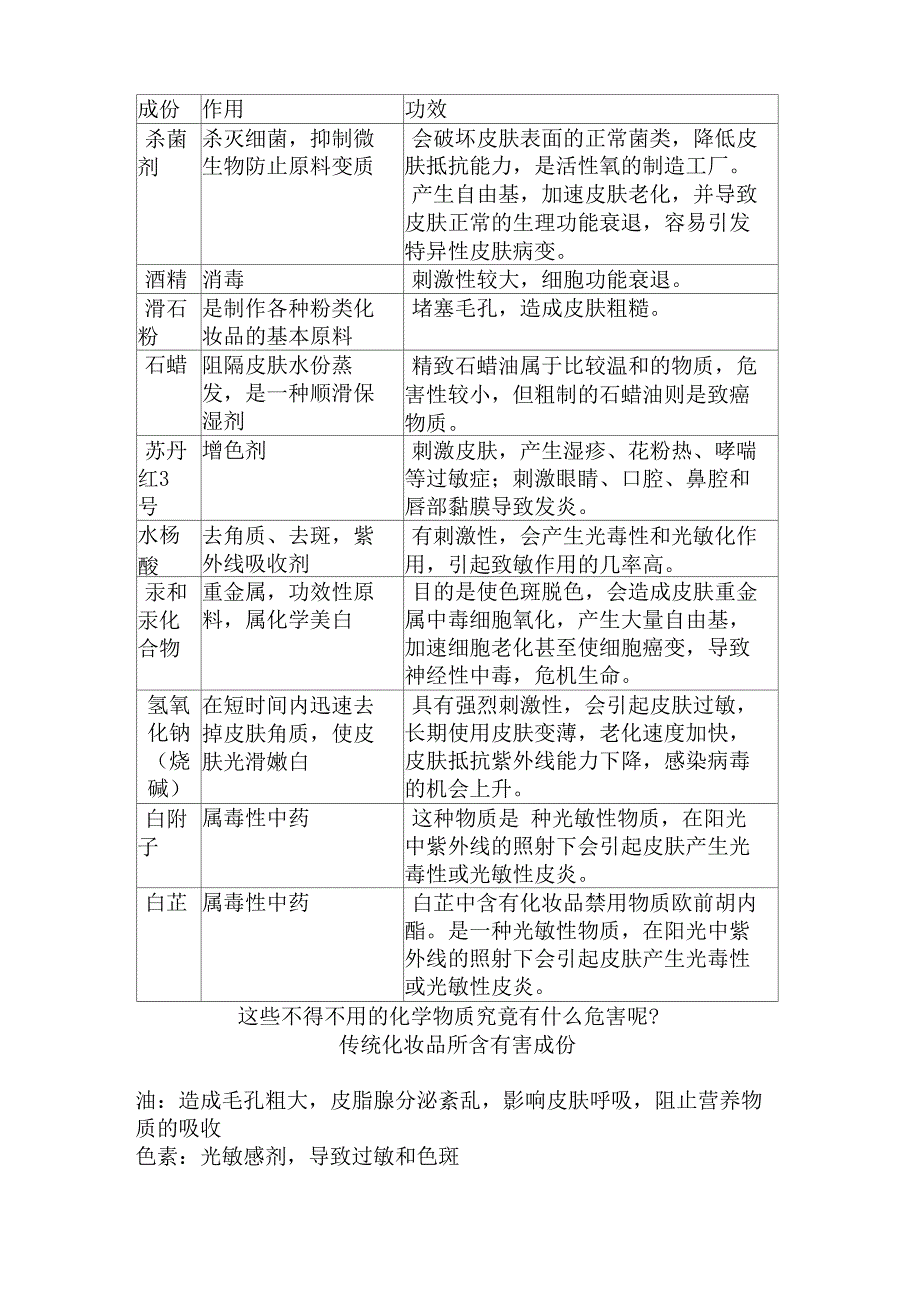 化妆品有害成分简介_第2页