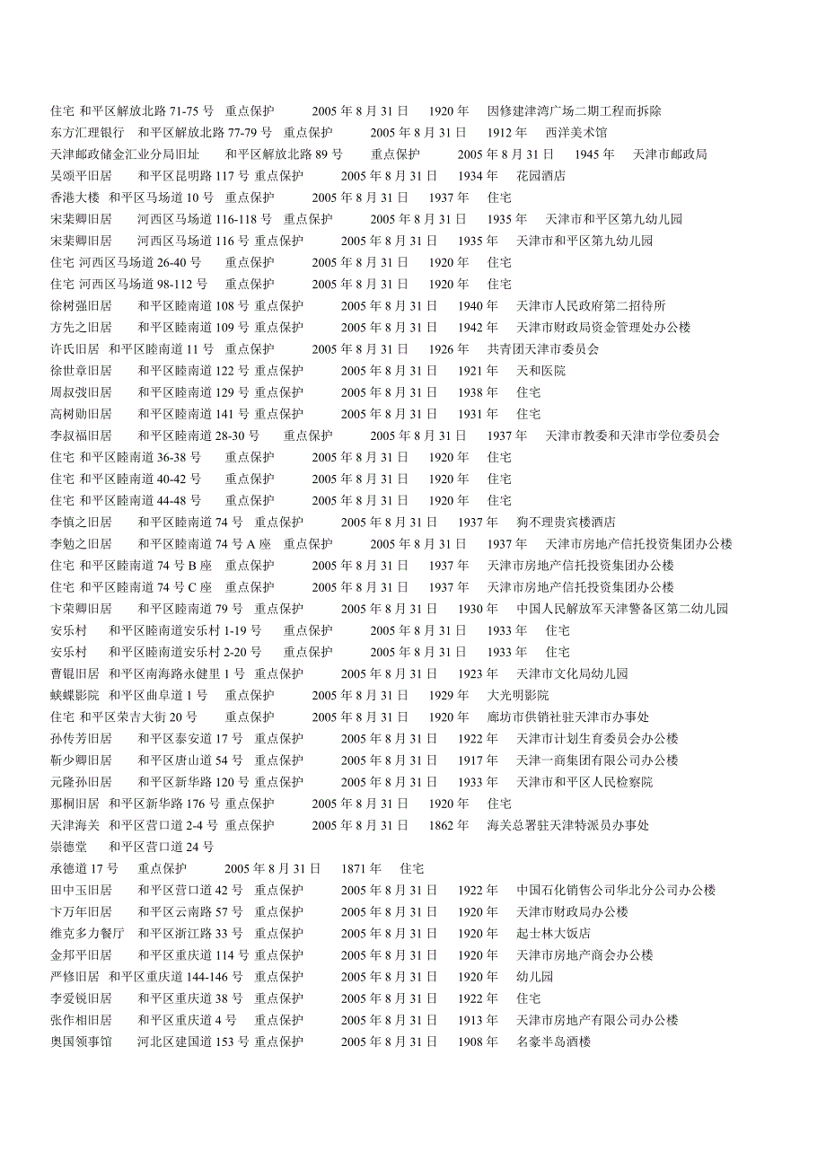 天津历史风貌建筑.doc_第4页