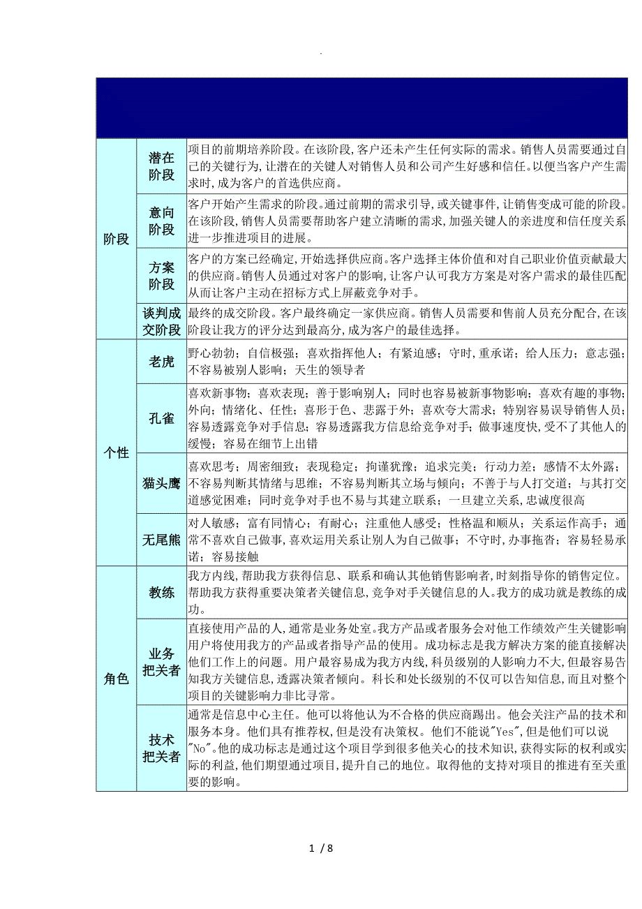 大客户销售工具专用流程_第1页