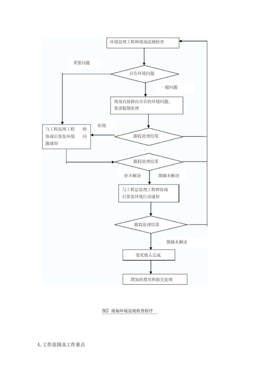 环保监理实施细则_第5页