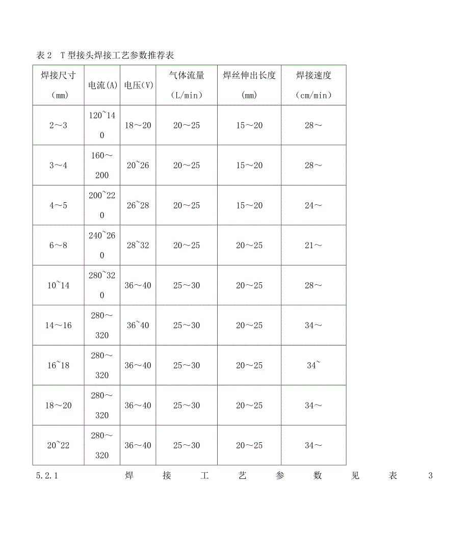 CO2气体保护焊作业指导书_第4页