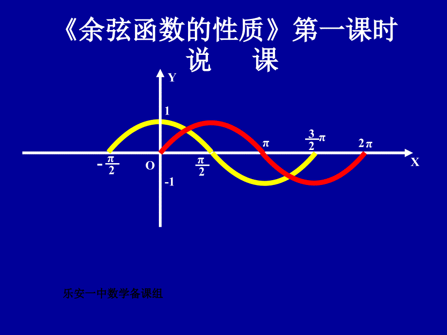 余弦函数的性质第一课时_第1页