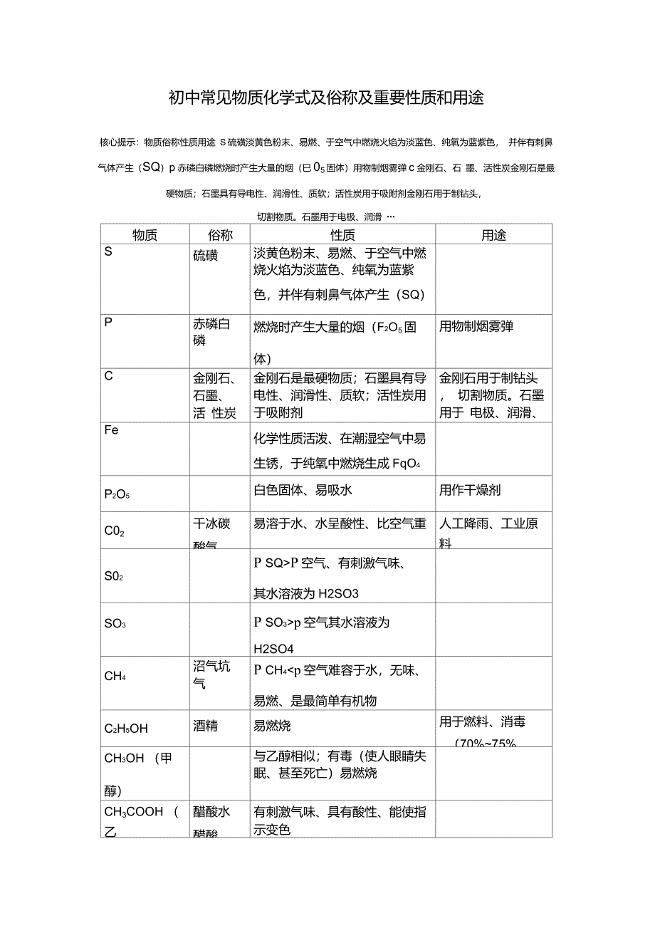 初中常见物质化学式及俗称及重要性质和用途_第1页