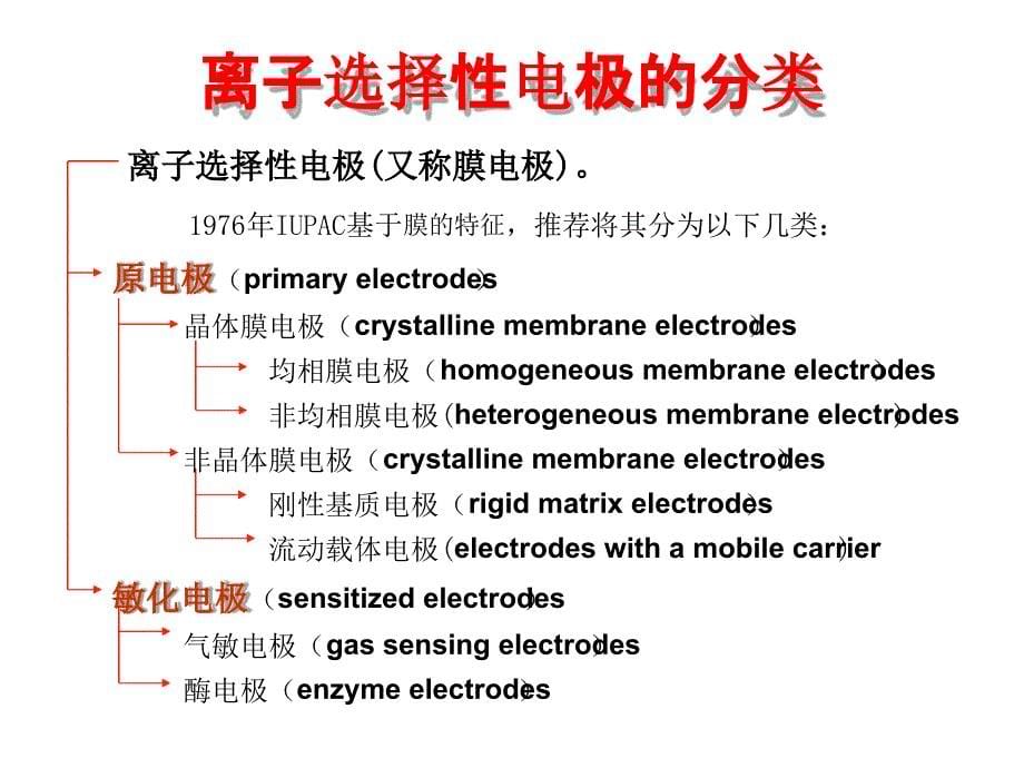 2离子选择性电极分类及原理仪器分析_第5页