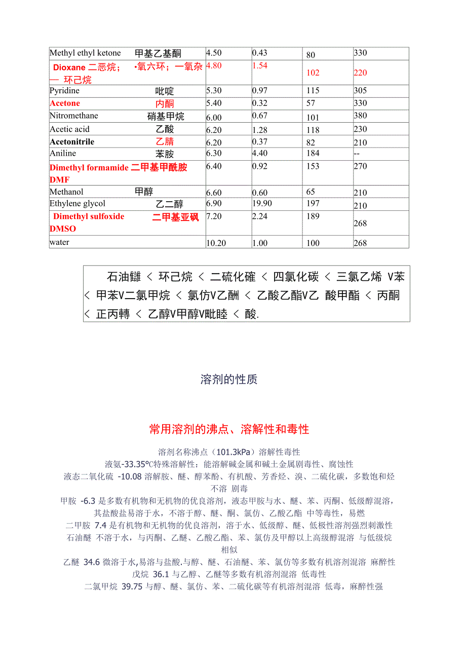 柱层析知识汇总(溶剂极性表+溶剂性质+过柱方法和技巧)_第2页