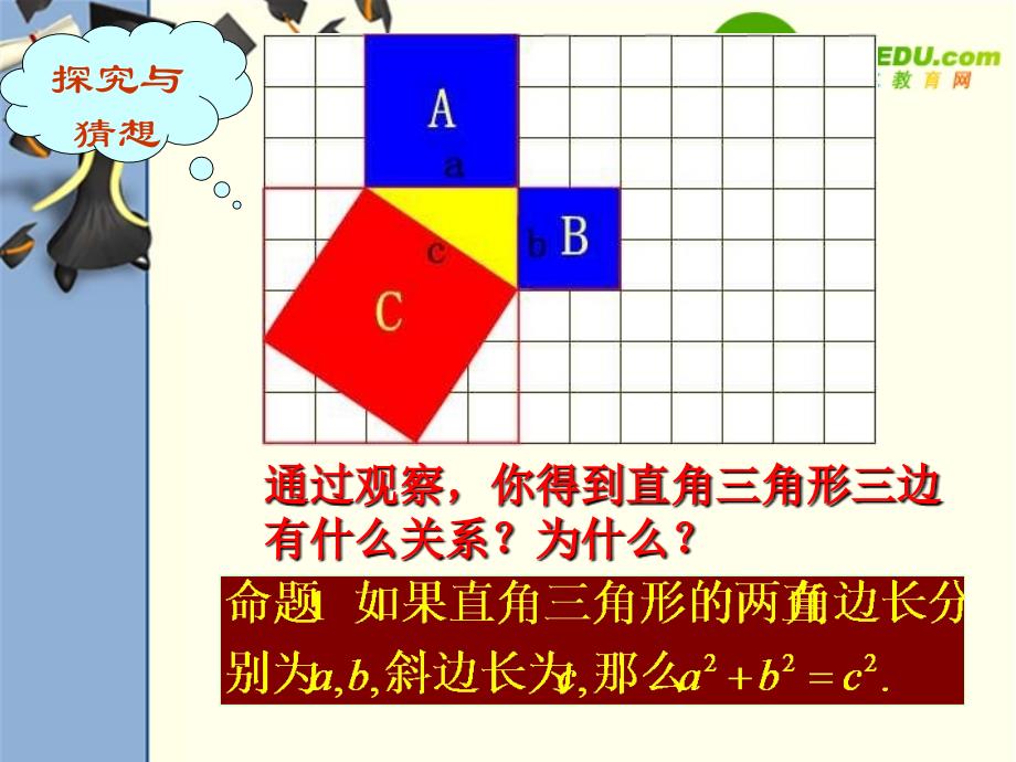 八年级数学探究勾股定理课件_第2页