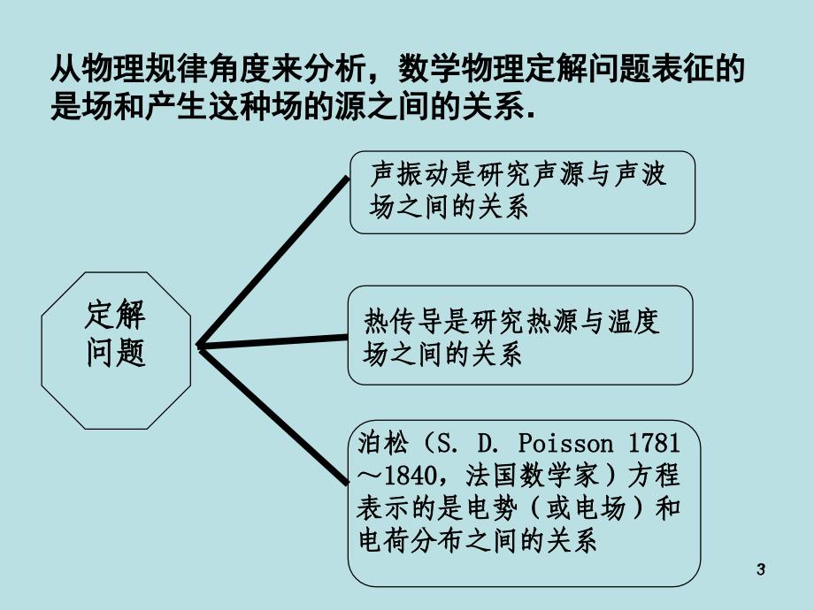 数学物理方法定解问题_第3页