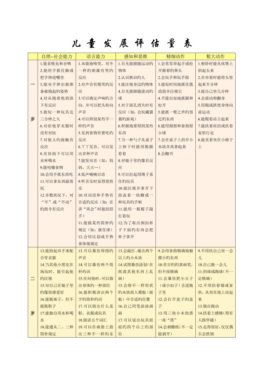儿童发展评估量表_第1页