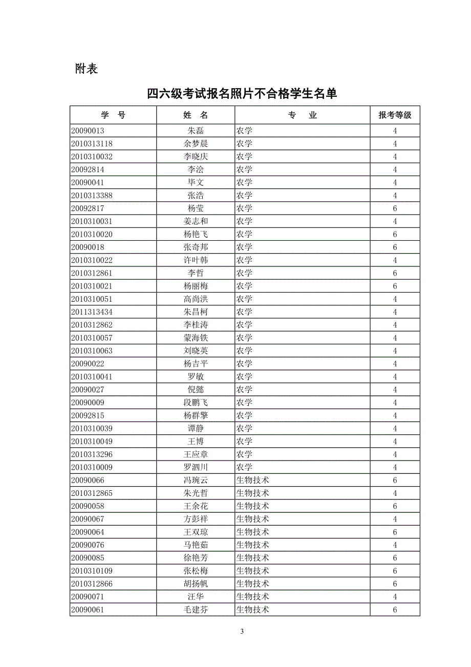 关于核对2011年下半年全国大学英语四六级考试报名信息的通知(1)_第3页