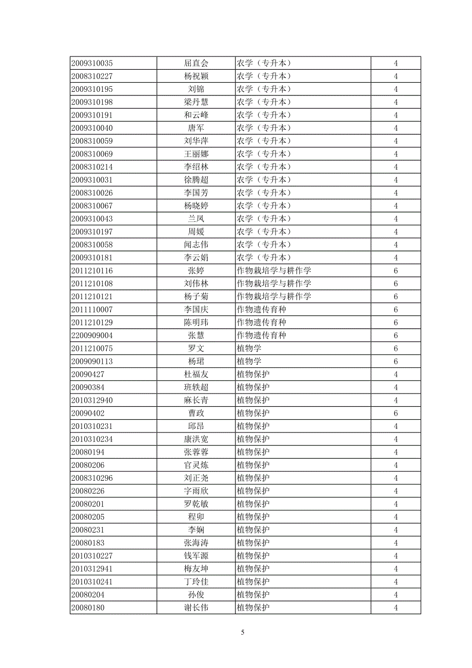 关于核对2011年下半年全国大学英语四六级考试报名信息的通知(1)_第5页