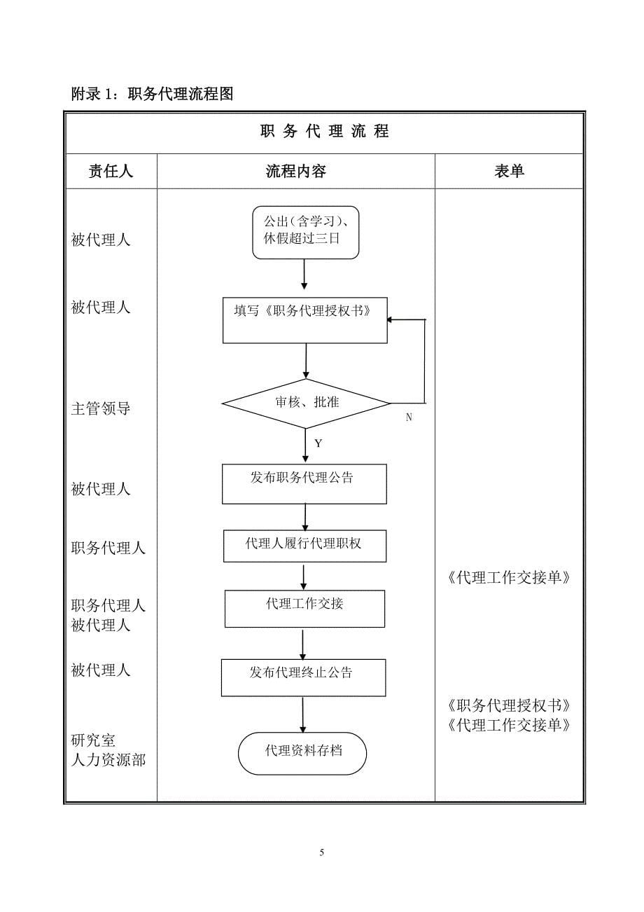 职务代理制度_第5页