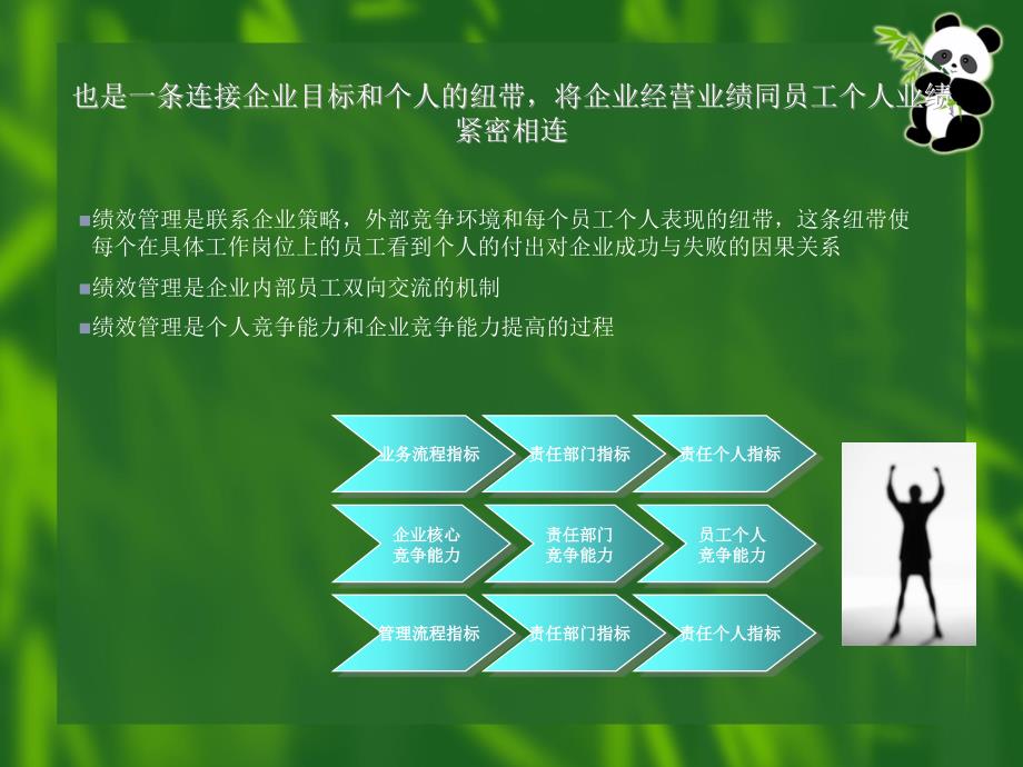 绩效管理体系定义及其设计原则_第4页