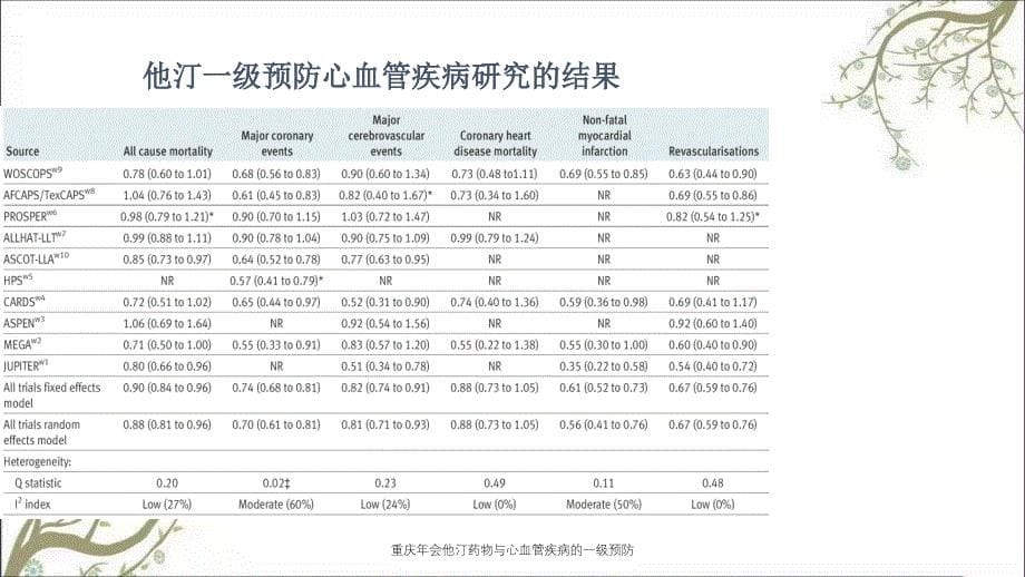 重庆年会他汀药物与心血管疾病的一级预防课件_第5页