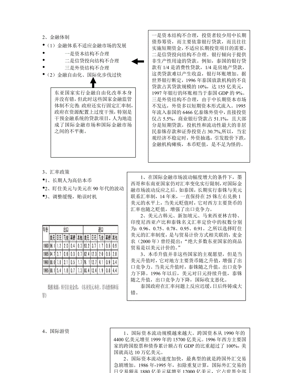 亚洲金融危机讲稿.doc_第2页