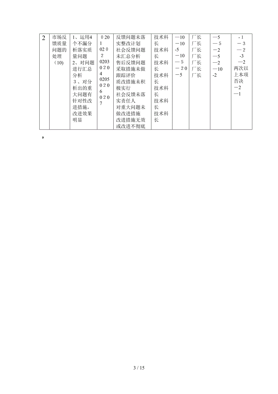 现场区域管理考核--现场区域责任价值表_第3页