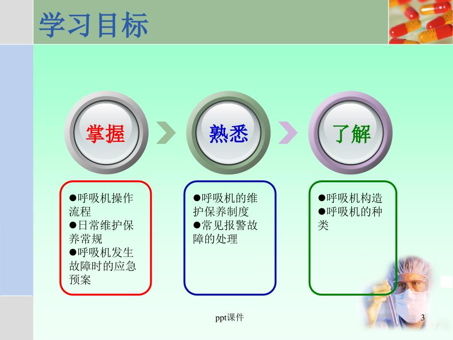 呼吸机维护保养课件_第3页