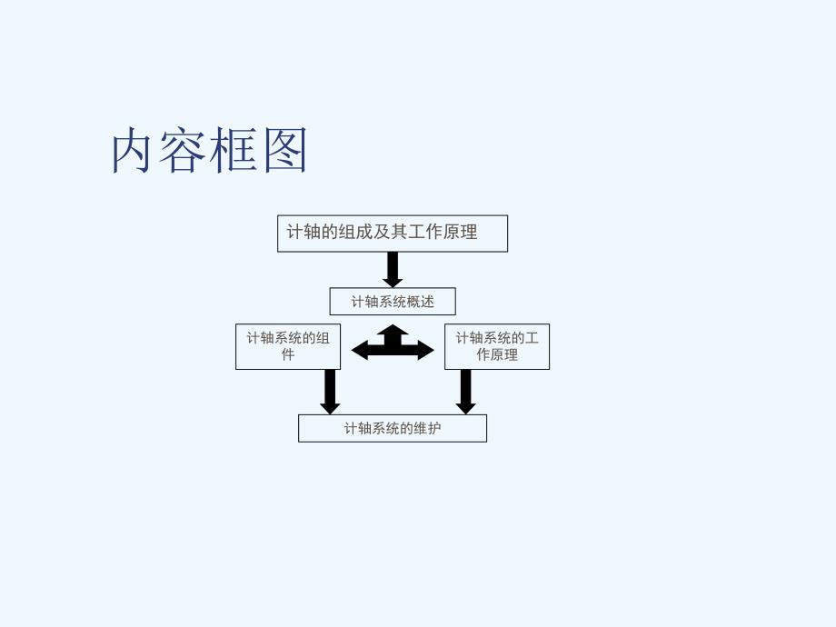 南京地铁 计轴系统的组成构造及运用_第4页