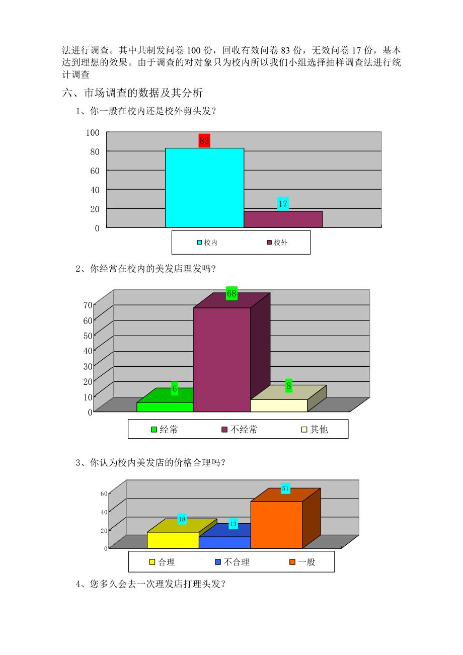 美发店市场调查报告 (2)_第3页