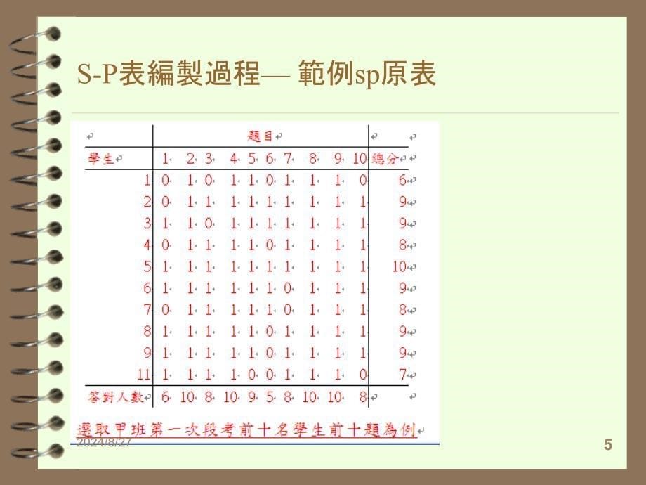 学生学习诊断对PPT课件_第5页