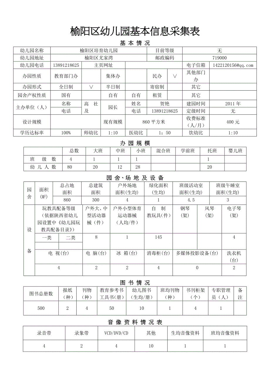 榆阳区幼儿园园舍基本情况统计表_第1页