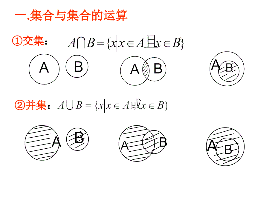 集合的运算 教学课件PPT_第2页