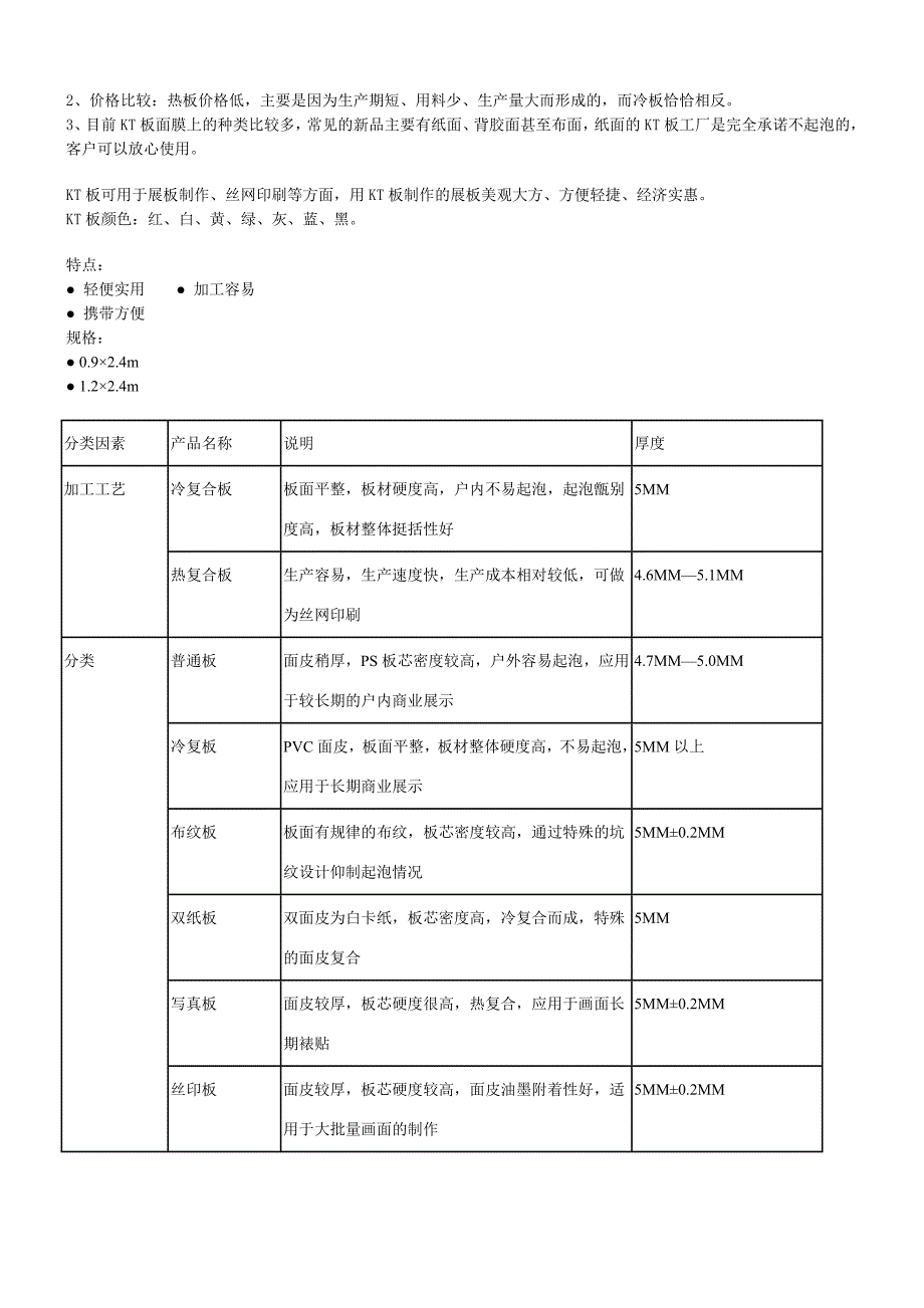 常用广告材料说明报告_第2页