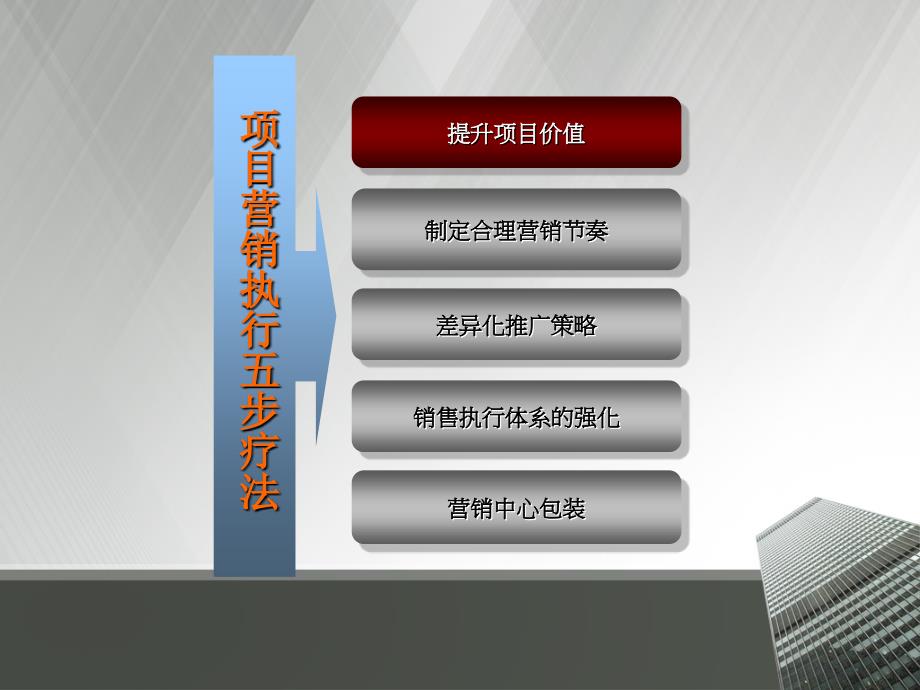 尚美淄博第三城营销推广执行方案82p_第3页