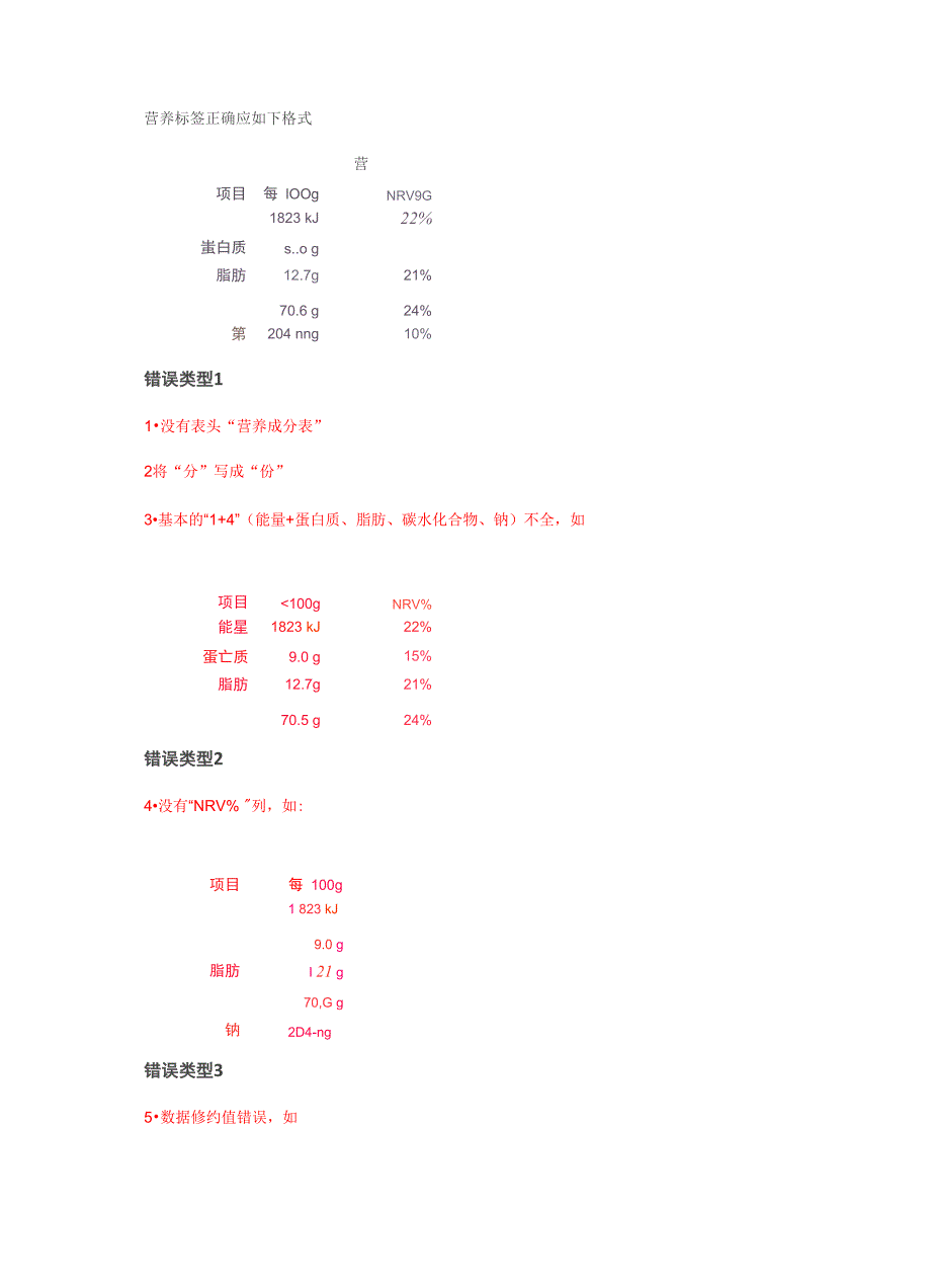 营养标签错误类型列举_第1页