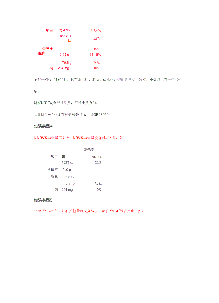 营养标签错误类型列举_第2页