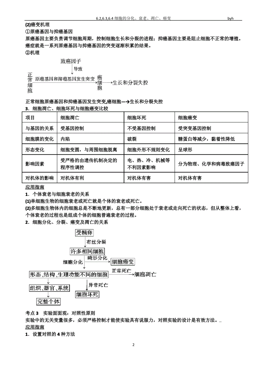 (完整版)6.2,6.3,6.4细胞的分化、衰老、凋亡、癌变——知识点_第2页