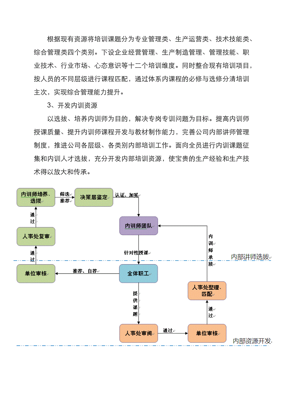 年度培训规划方案.docx_第3页