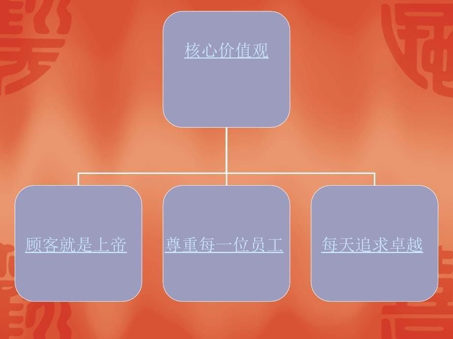 工商管理沃尔玛企业文化_第5页