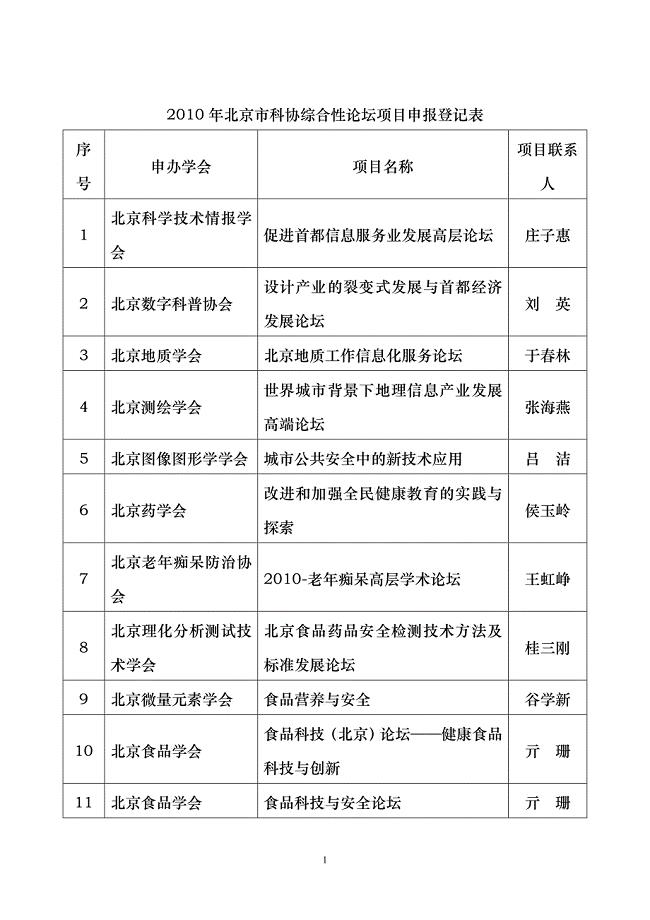 XXXX年北京市科协综合性论坛项目申报登记表