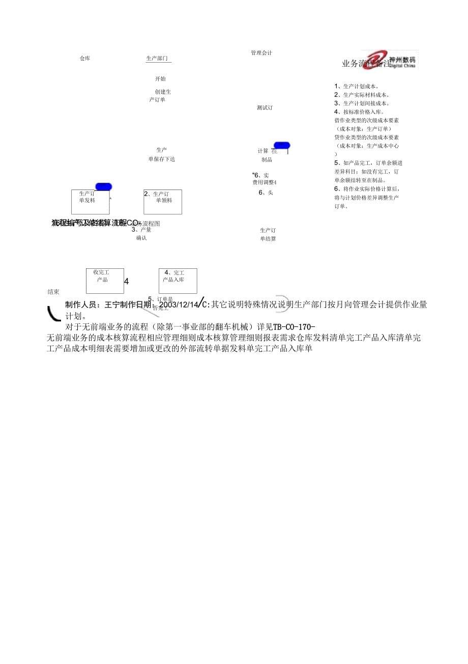 TB-CO-160-生产订单结算流程_第5页